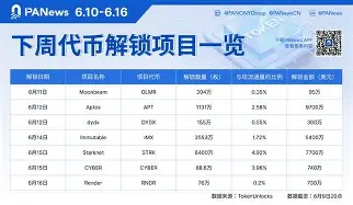 开云-ARB空投即将开始，参与用户将获15.63枚代币