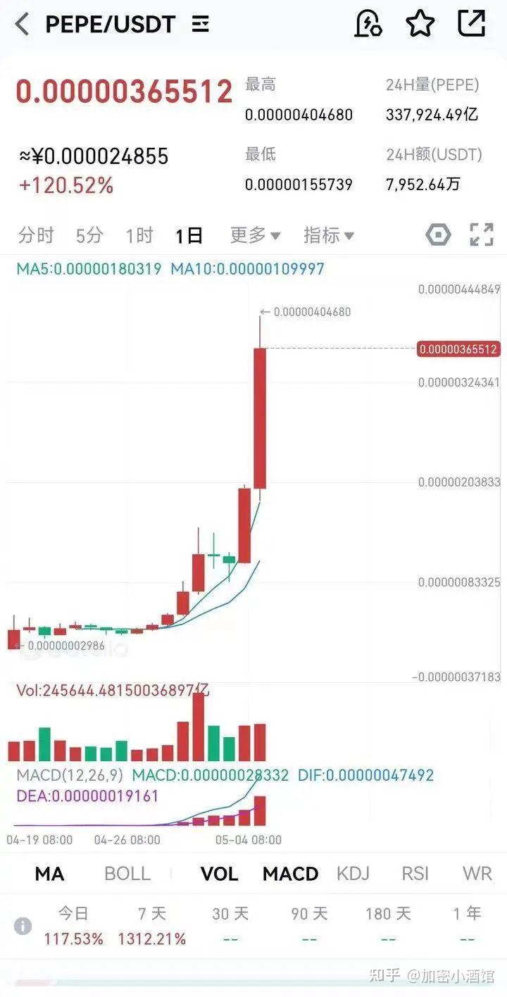 开云体育官网-USDT突遭安全漏洞，流失高达144万美元