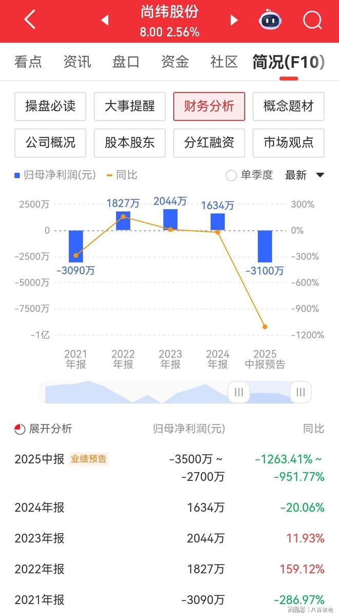 开云登录入口-ADA遭遇大幅下滑超4.77%，投资者恐慌性抛售