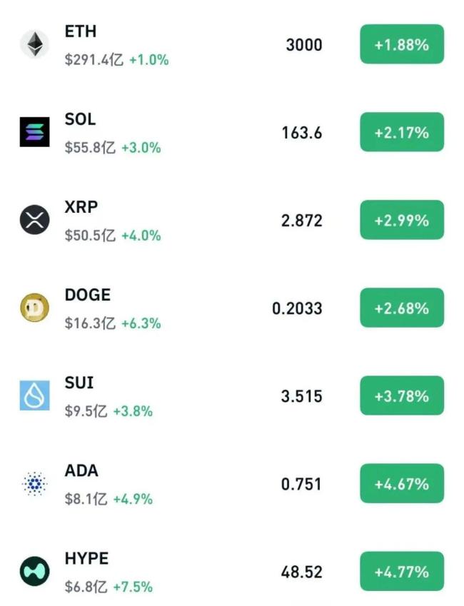 开云app-包含比特币刷新年度新高，走高幅高达419%，还是否还能入手？的词条