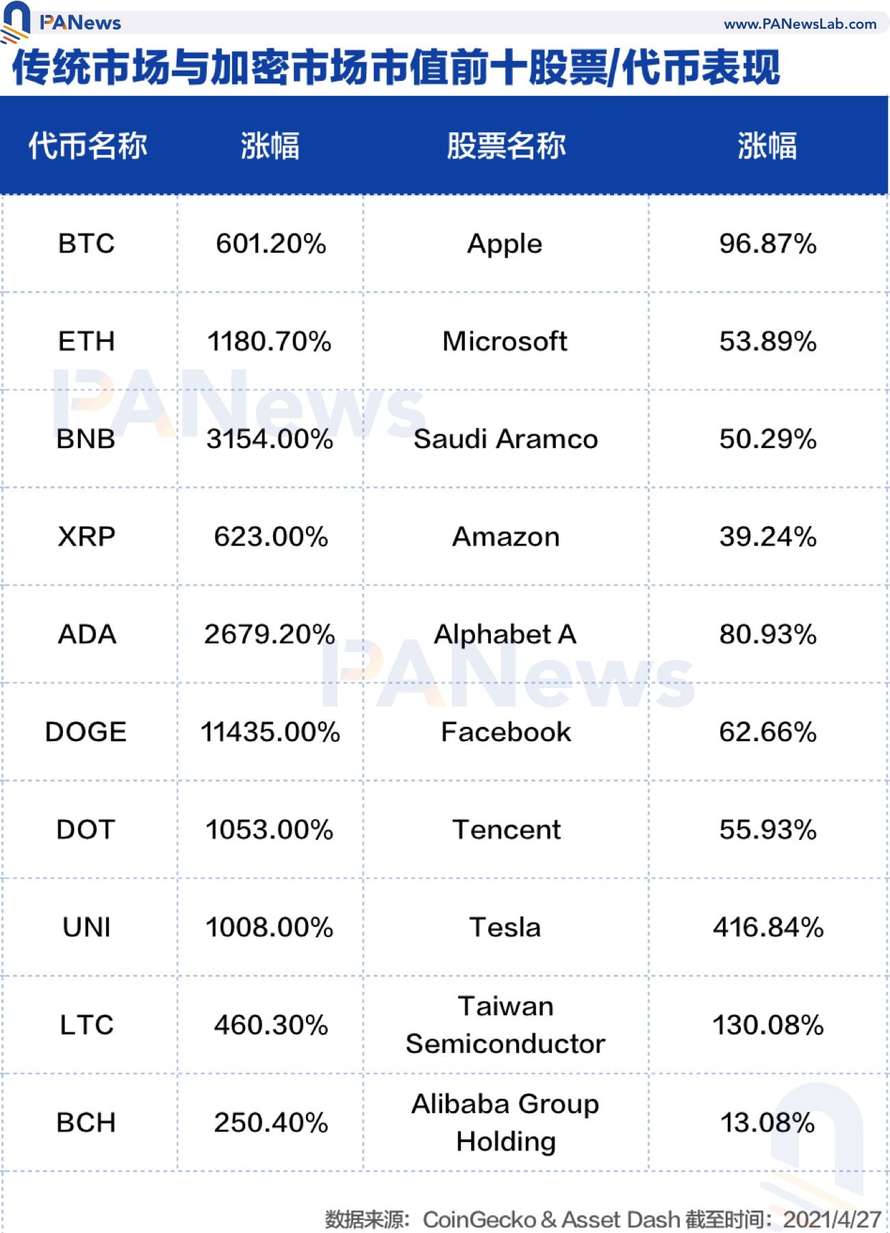 开云app-ADA再创新高，攀升幅高达92%，还能否继续追涨？的简单介绍