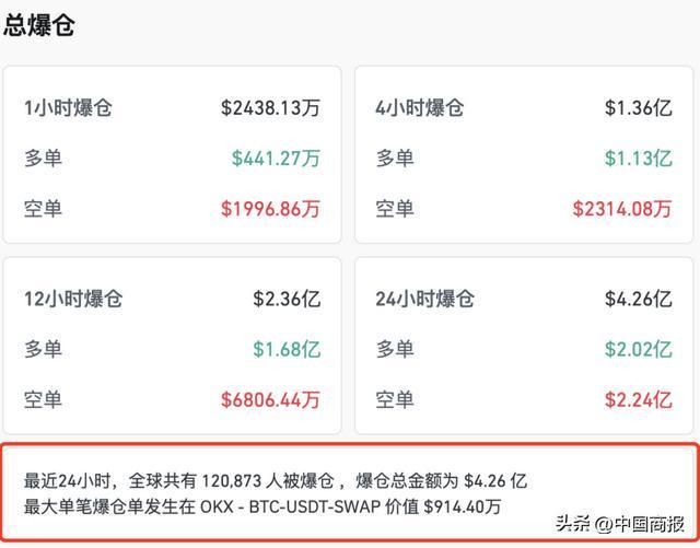 开云平台-加密市场再创新高，走高幅高达33.88%，还还来得及吗？
